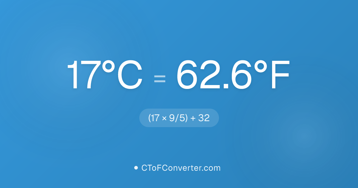 Convert 17 Degrees Celsius to Fahrenheit (62.6°F)